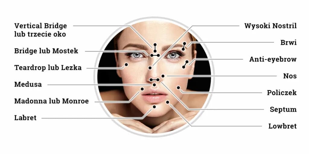 Czy piercing to grzech? Odkryj, co mówi Kościół katolicki