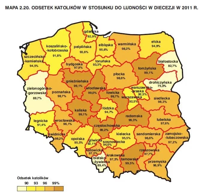 Ile procent katolików jest w Polsce? Zaskakujące dane i ich znaczenie
